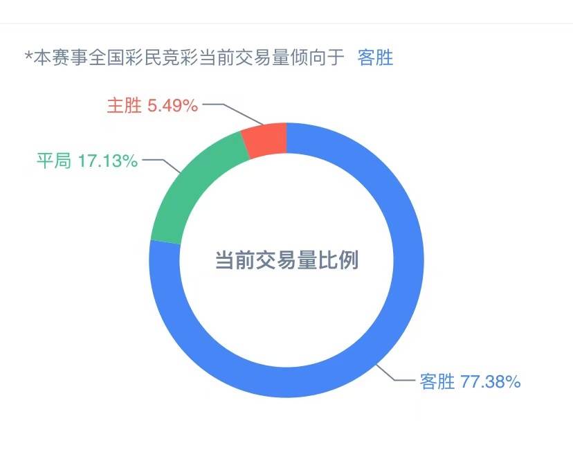 新澳天天彩免费资料大全最新版本更新内容,数据导向设计解析_NE版59.941