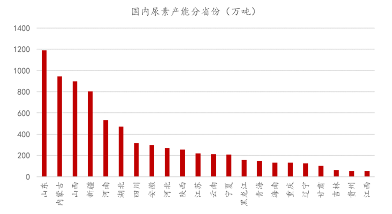 德州尿素最新价格动态解析