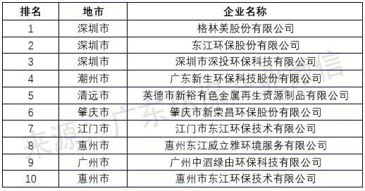 新澳2024今晚开奖结果查询表最新,权威诠释推进方式_挑战款11.665