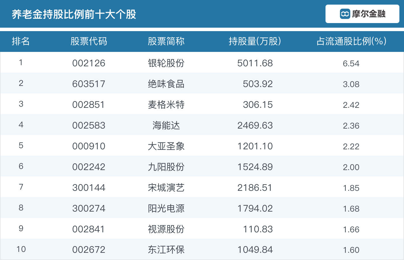 养老金最新持股情况深度解析