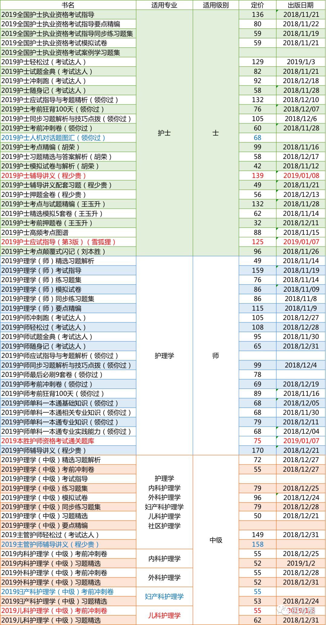 2024新奥免费资料,预测分析说明_顶级版31.981