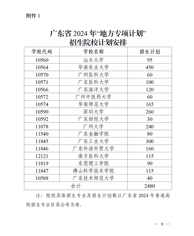 2024全年資料免費大全,可靠执行计划策略_苹果款50.240