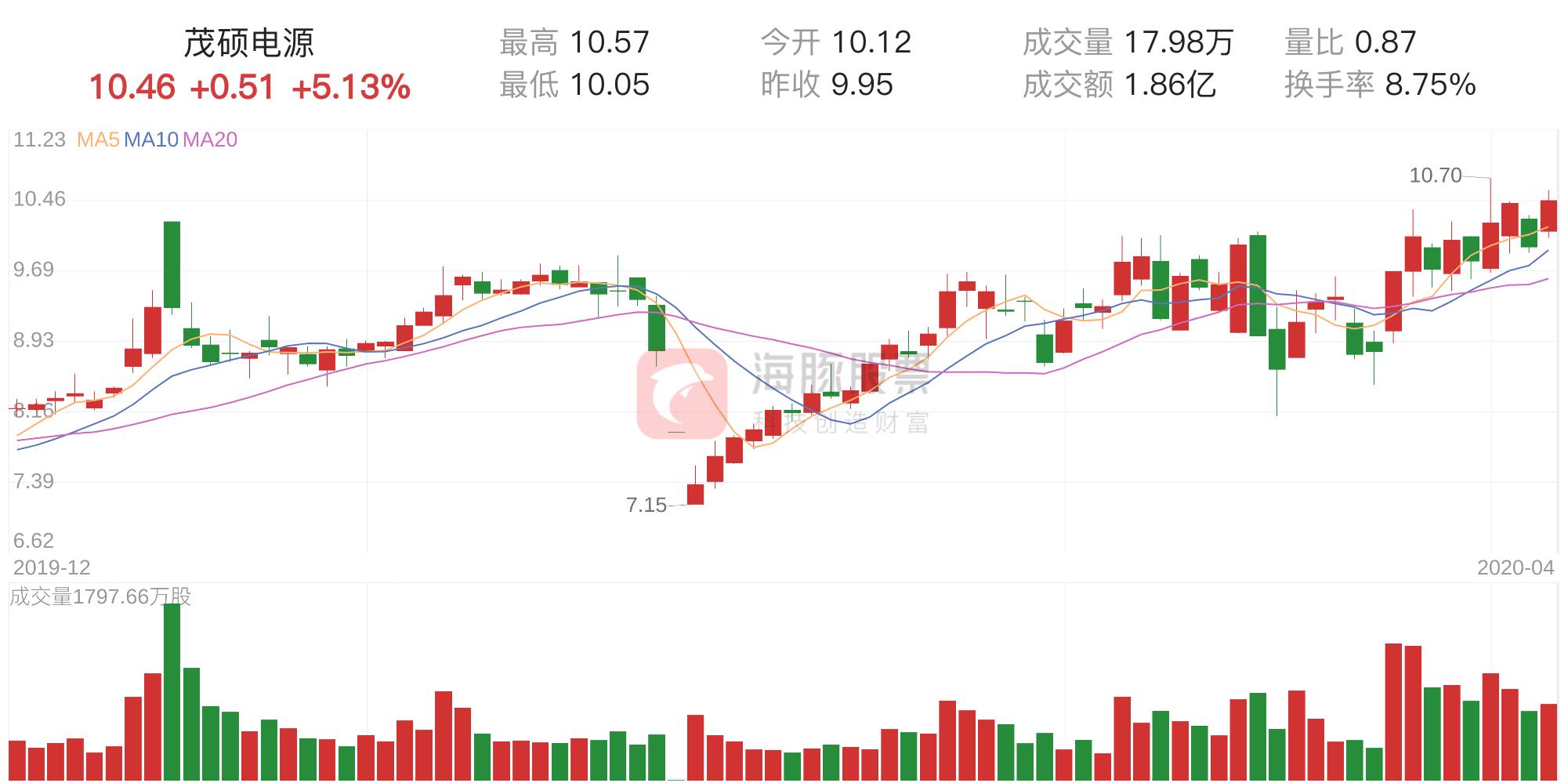 茂硕电源引领行业变革，塑造未来能源格局新篇章