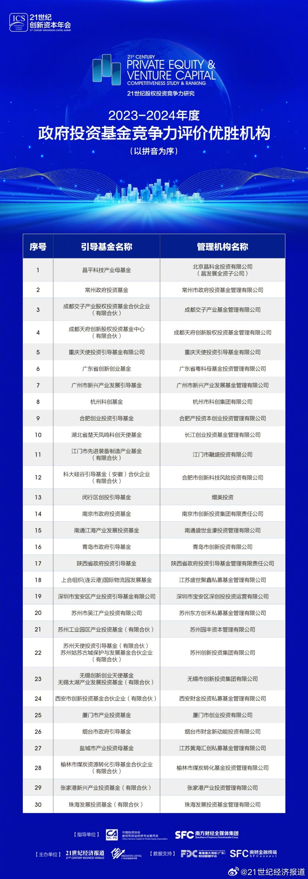 濠江最好的免费资料,安全性方案设计_GM版65.109