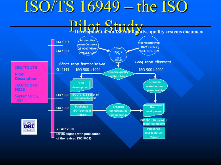 TS16949最新版本，汽车行业质量管理体系全面升级深度解读