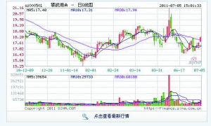 最新个股动态与投资策略解析