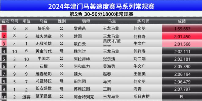 2024澳门特马今晚开奖一,结构化推进评估_MP89.636