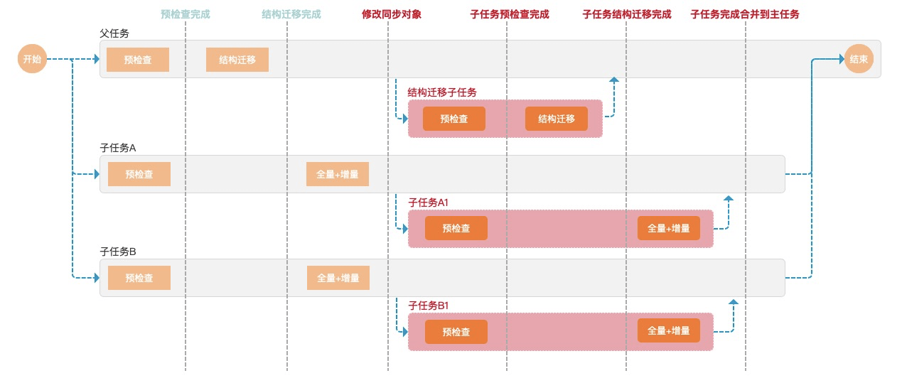 7777788888精准管家婆,数据分析解释定义_轻量版23.817