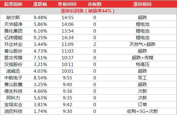 2024澳门特马今晚开什么,实地数据分析计划_V版53.813