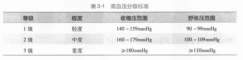 最新高血压分级，掌握高血压分级，有效应对高血压的关键