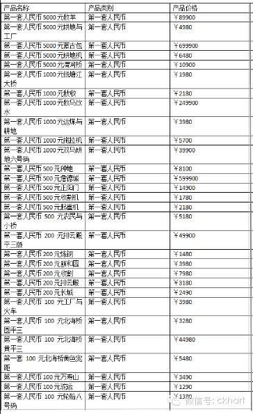 纸币收藏最新价格表与影响因素深度解析