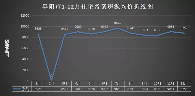 临泉房价走势最新消息，市场趋势深度分析与预测