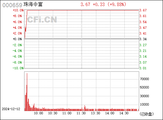 珠海中富最新消息全面解读