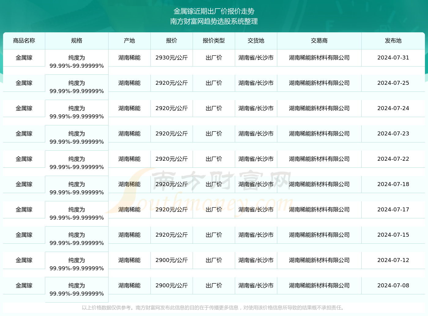 2024年新澳开奖结果｜全面解读说明