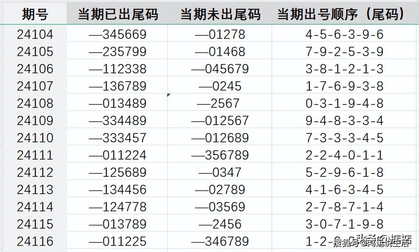 你怎样会心疼我的心疼 第2页