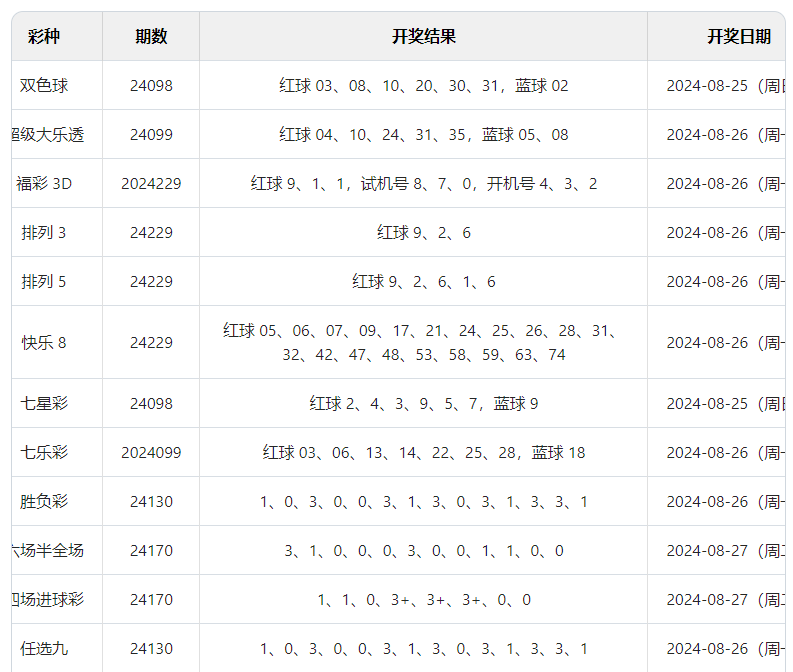 奥门开彩开奖结果2024澳门开奖号码｜全面解读说明