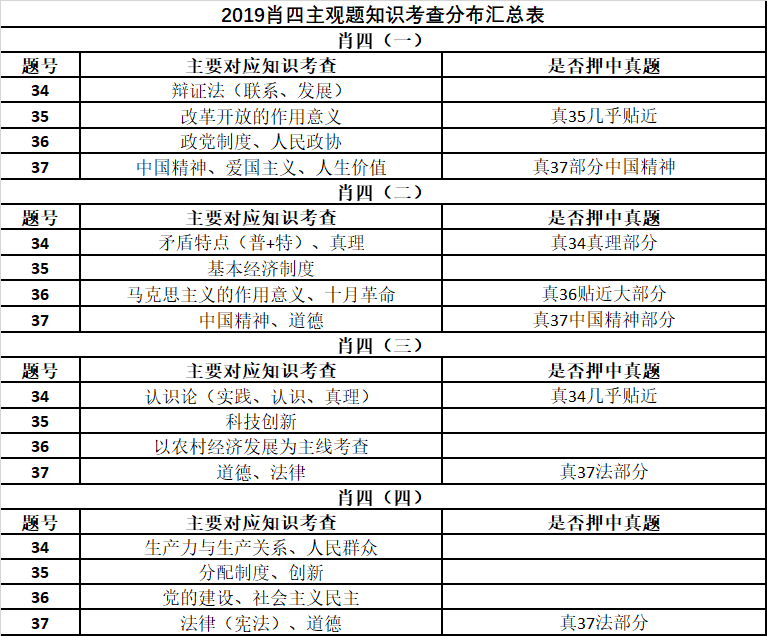 最准一肖100%最准的资料｜精选解释解析落实