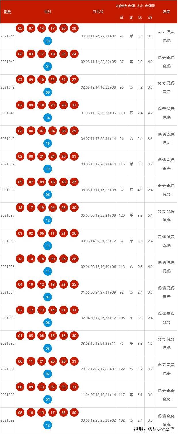 2024新澳开奖结果｜全面解读说明