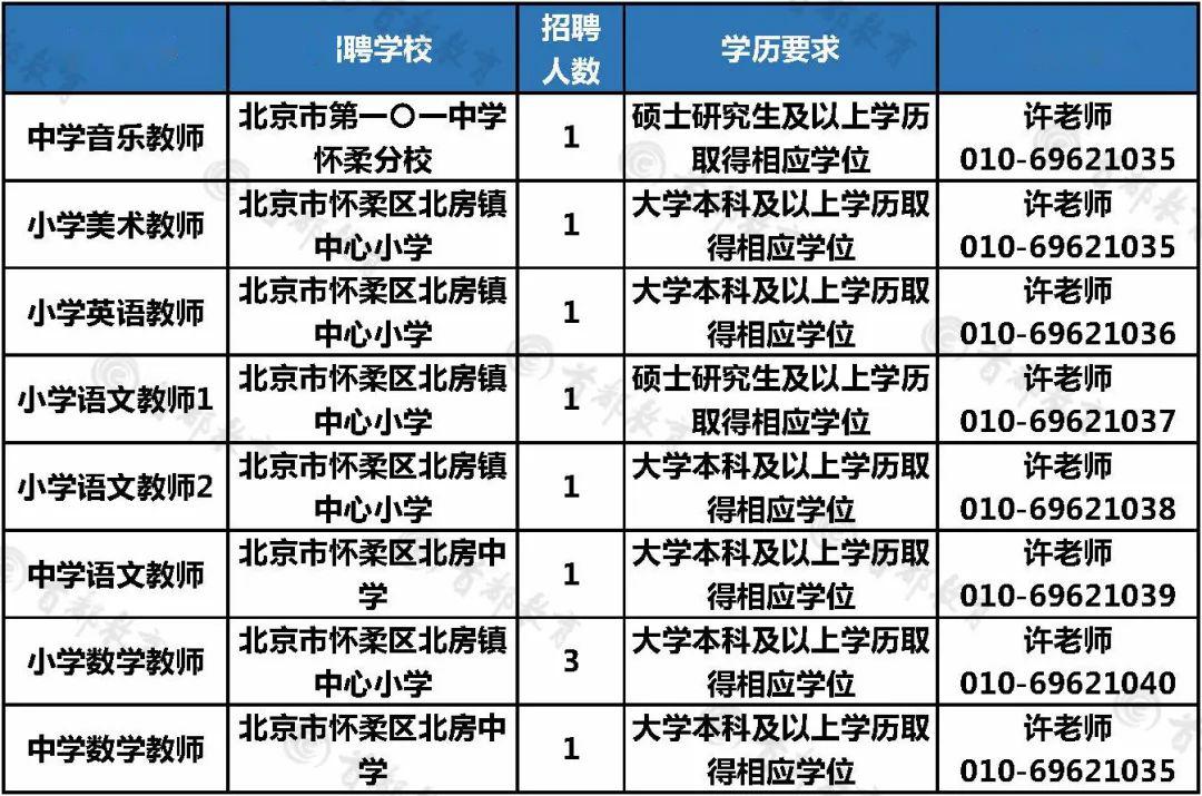 门头沟最新招聘动态，职业发展的优质选择