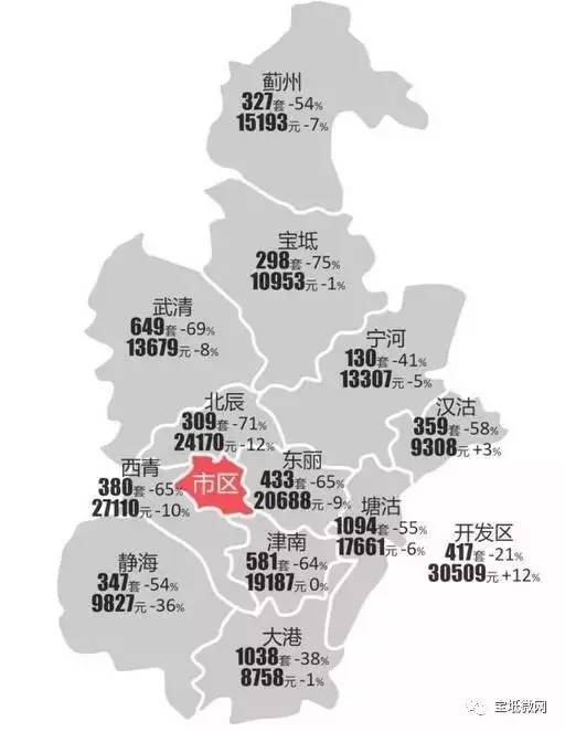 宝坻房价最新动态及市场走势与影响因素深度解析