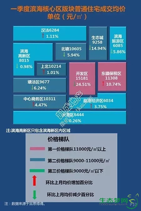 滨海最新房价动态及趋势深度解读