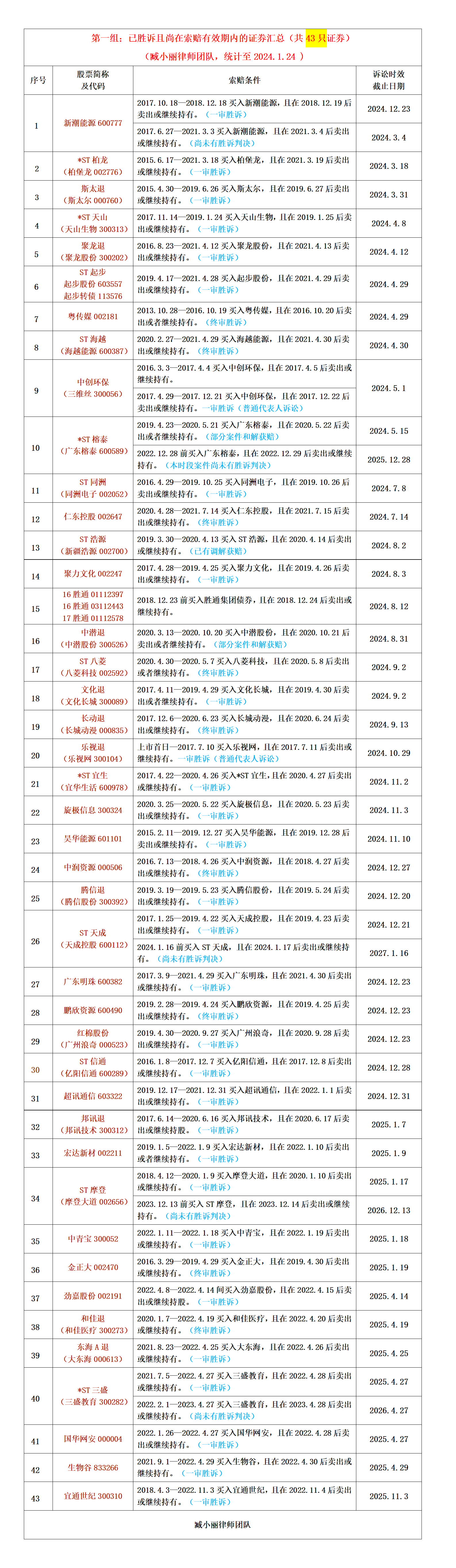 2024年香港开奖结果记录,数据解答解释落实_DX版14.252