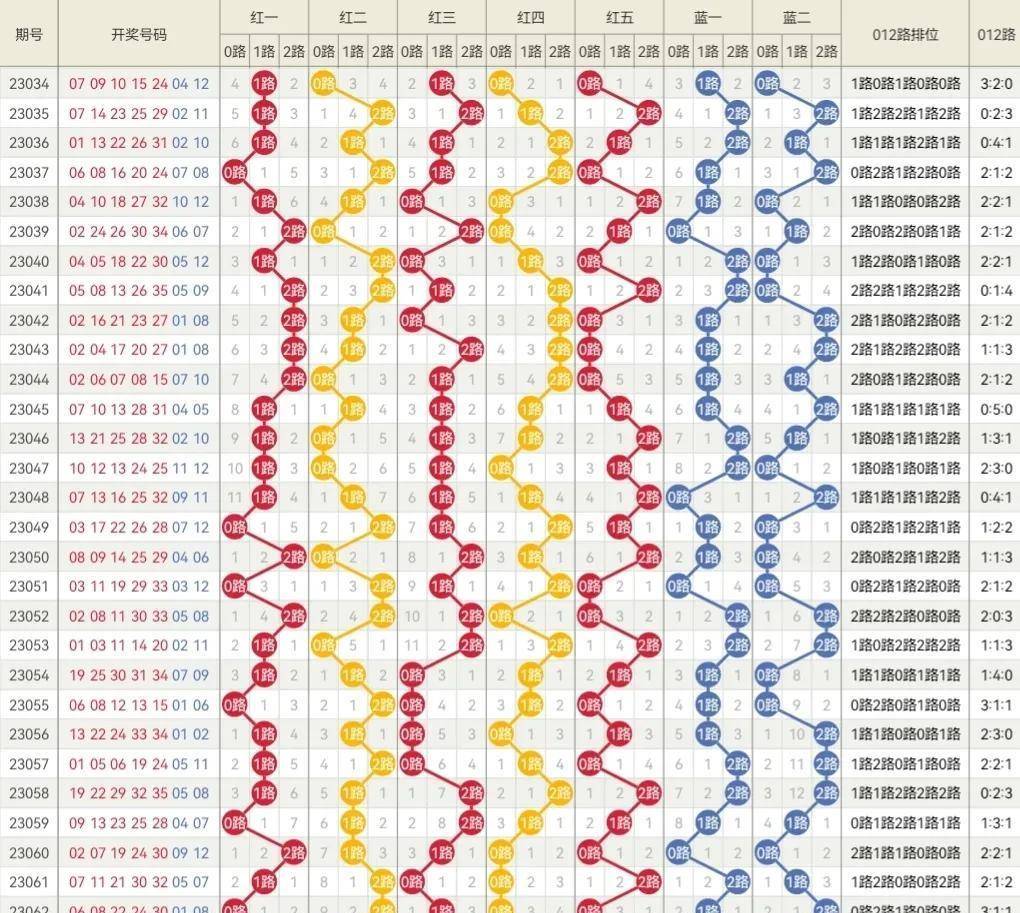 新奥门六开奖结果2024开奖记录,仿真技术方案实现_创意版2.833