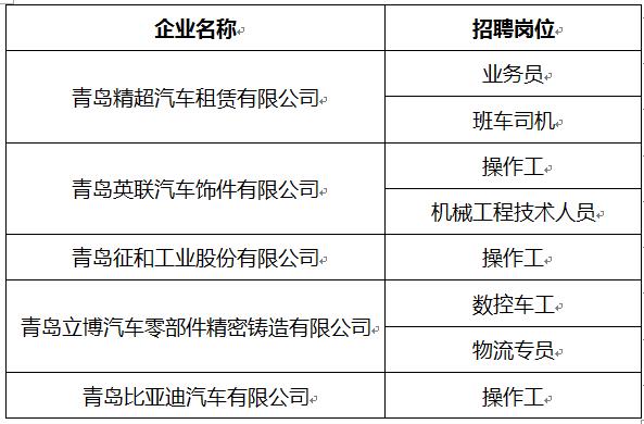 汽车制造行业招聘动态概览