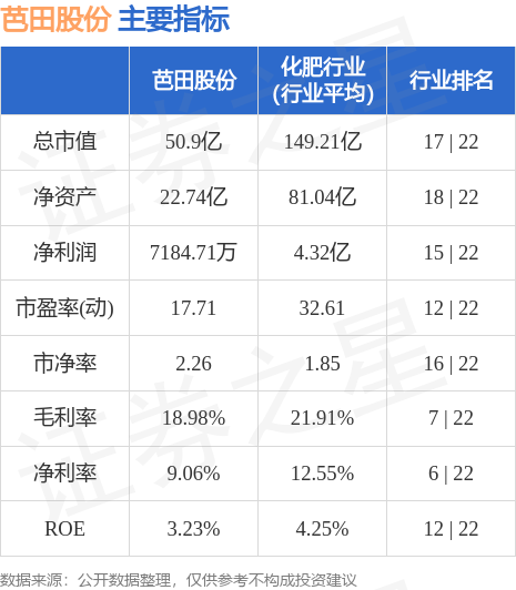 芭田股份最新消息全面解读与分析