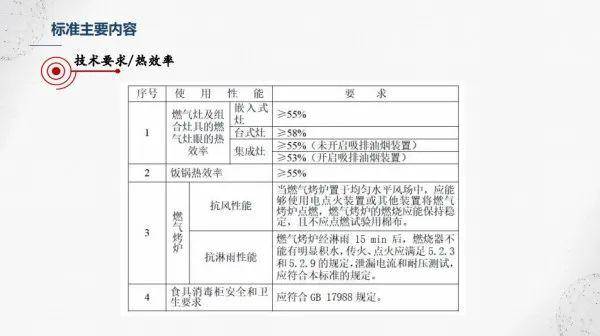 燃气灶最新国家标准推动行业升级，保障用户安全