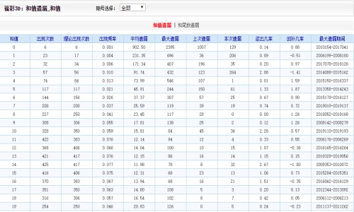 2024年12月15日 第80页