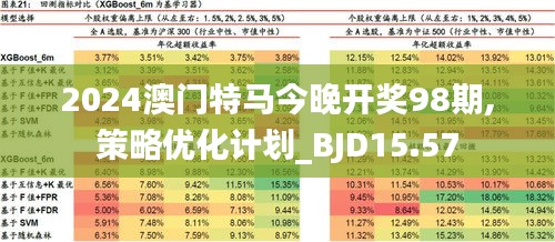 2024年澳门今晚开特马｜经典解释落实