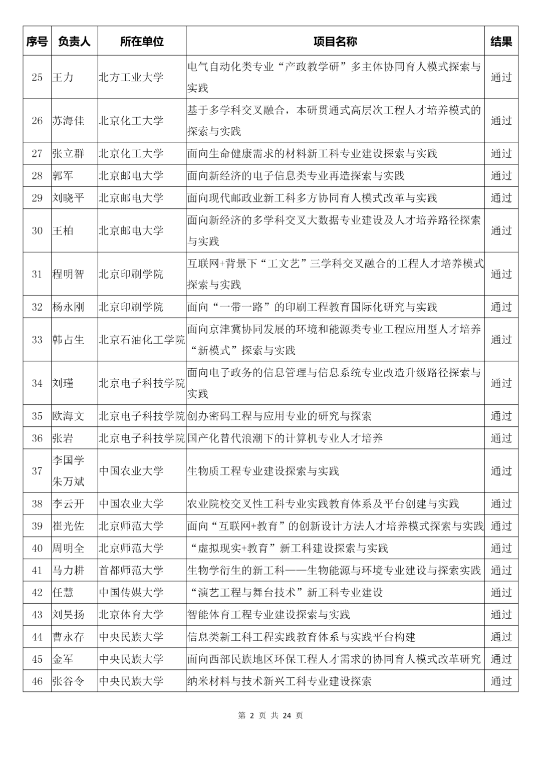 顾凉i 第2页