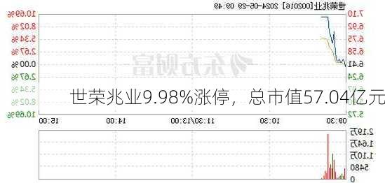 世荣兆业最新消息全面解读与分析