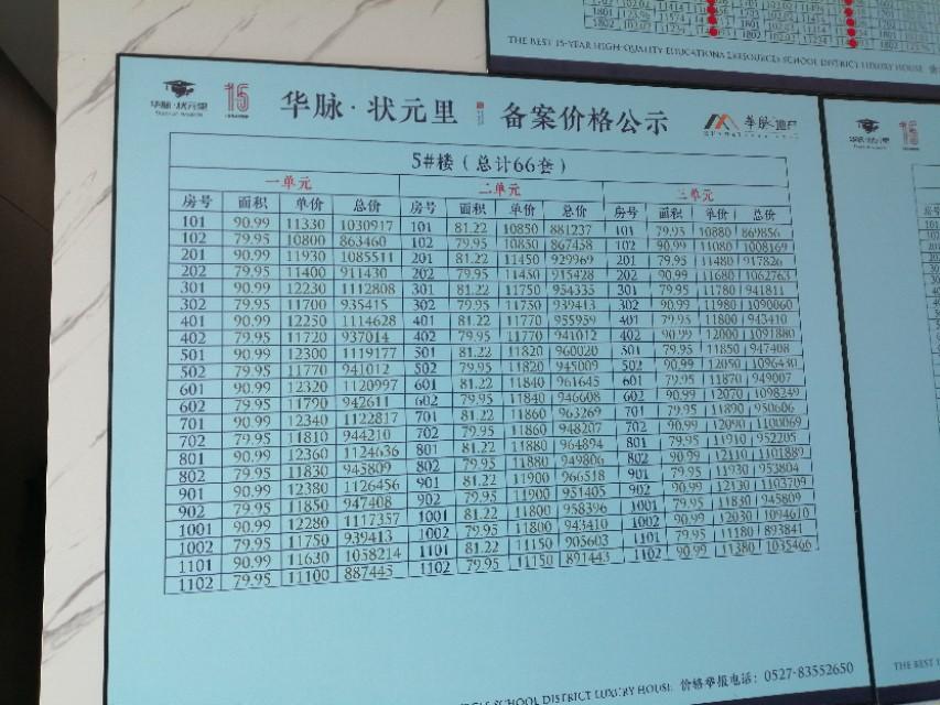 最新沭阳房价走势分析