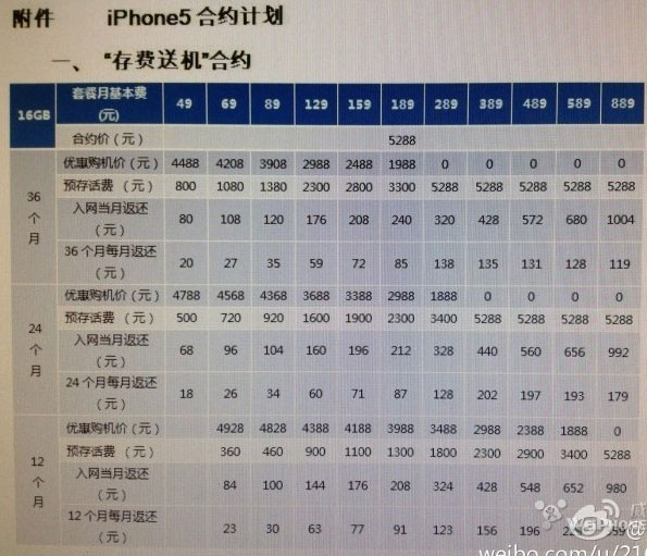 苹果5最新价格动态解析