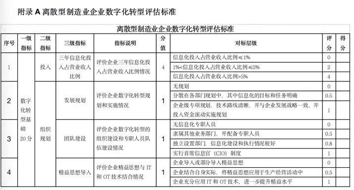 新澳门现场开奖直播观看视频｜标准化流程评估