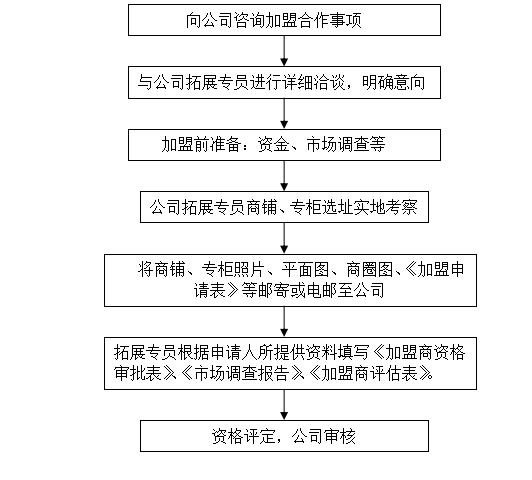 2224澳门特马令晚开奖｜标准化流程评估