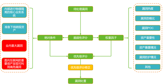 7777788888澳门开奖2023年一｜标准化流程评估