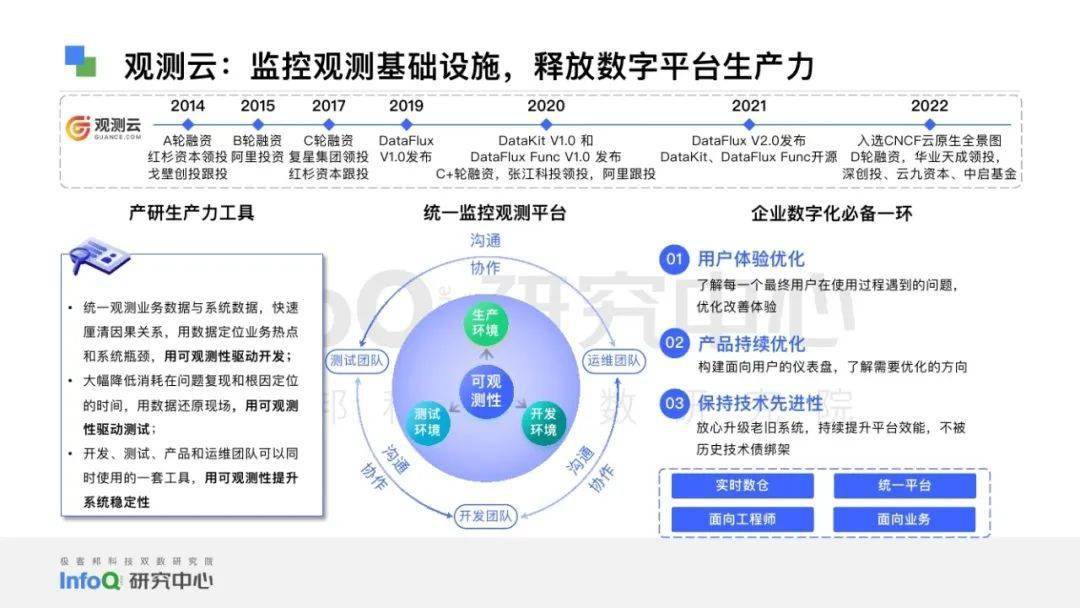 正版四不像｜全面数据应用分析