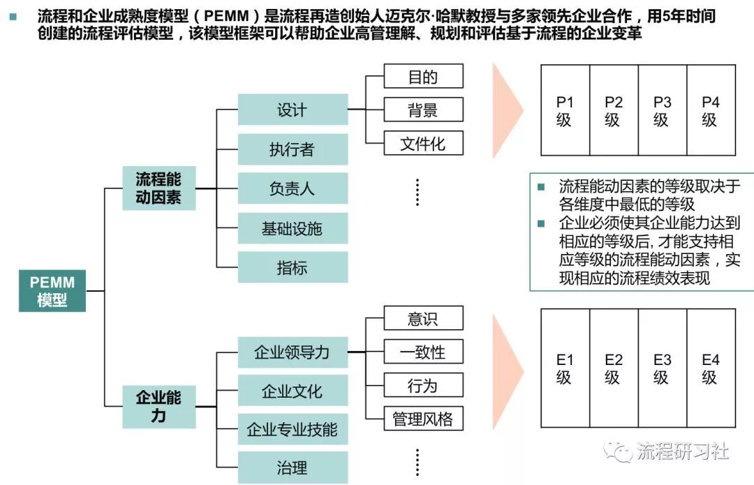 新澳门免费原料网大全｜标准化流程评估