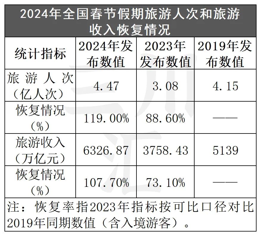 2024新奥历史开奖记录表一｜全面数据应用分析