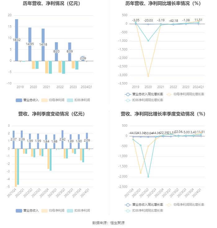 新奥彩49592｜全面数据应用分析