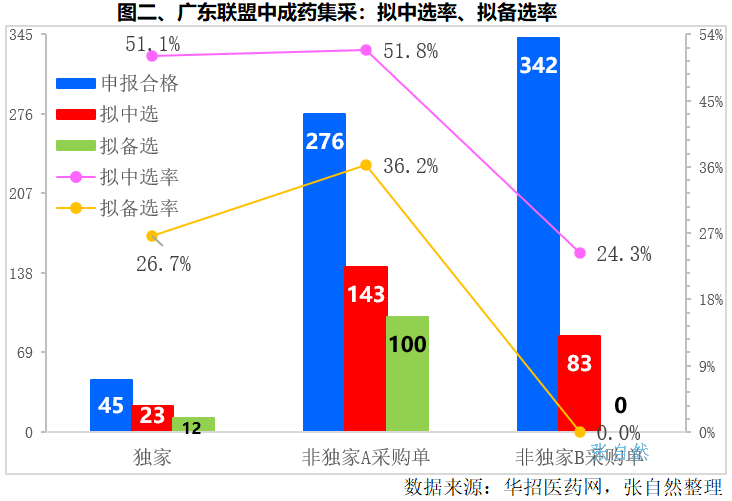 王中王100%期期准澳门｜全面数据应用分析