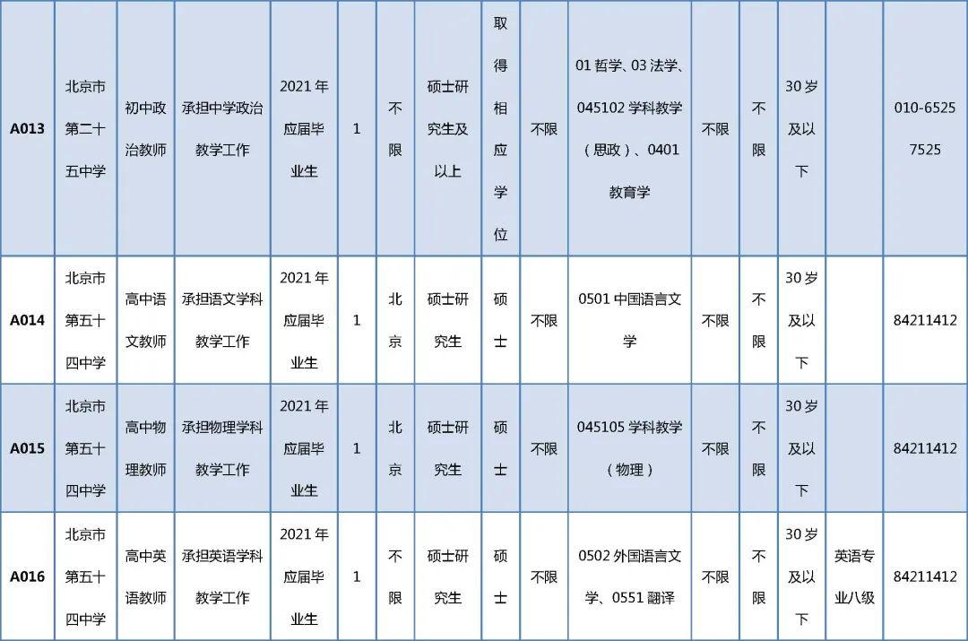 东城最新招聘动态，职业发展的新机遇探寻