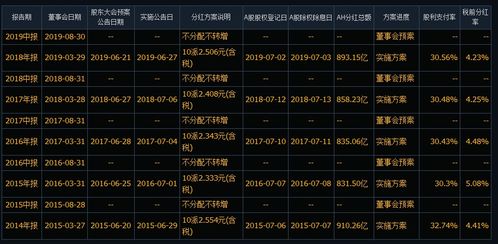 明晟指数最新名单揭示全球投资风向标