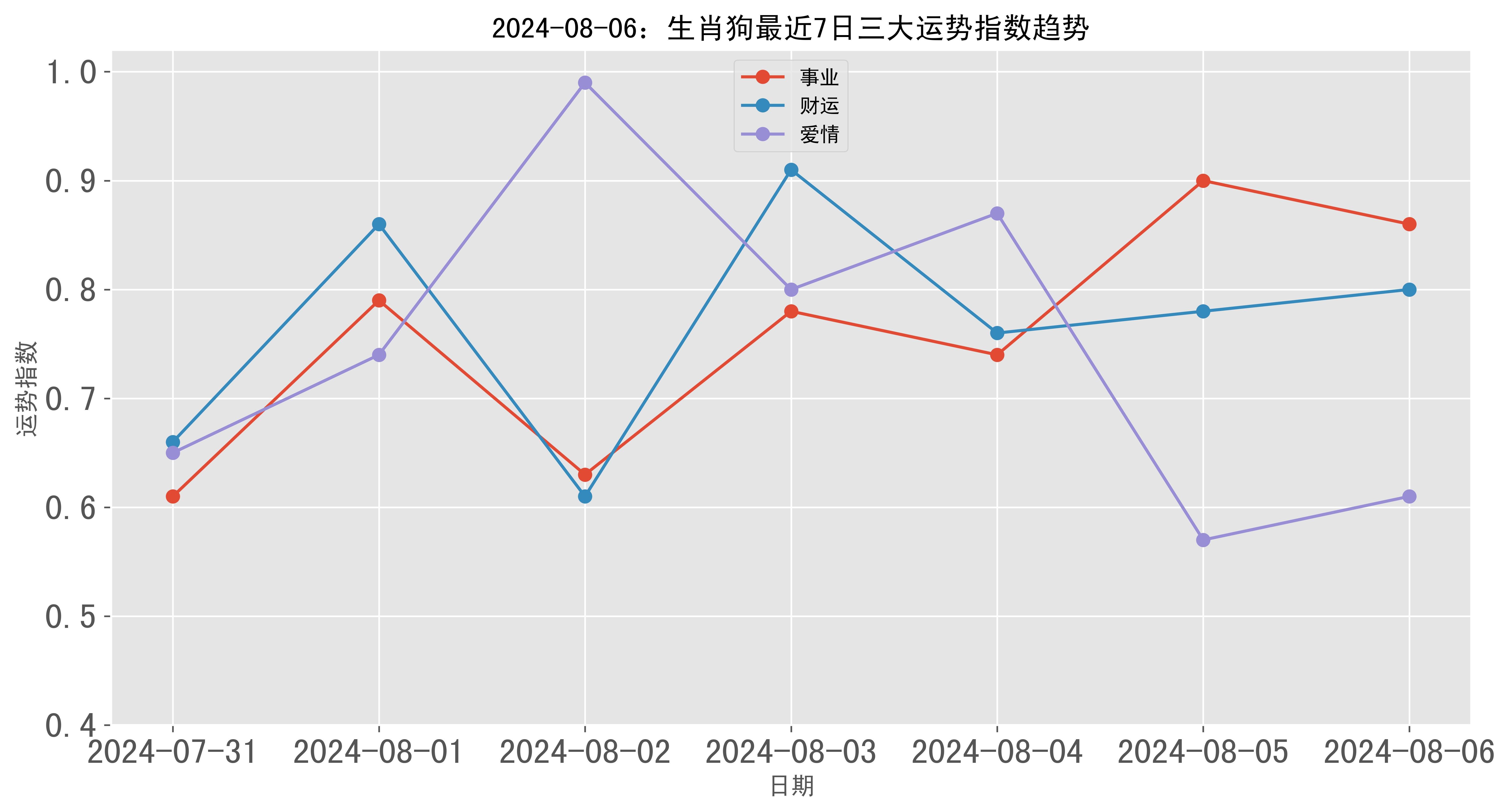 暮光之城 第2页