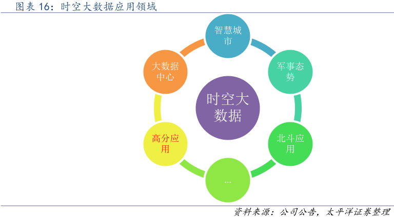 新澳2024天天正版资料大全｜全面数据应用分析