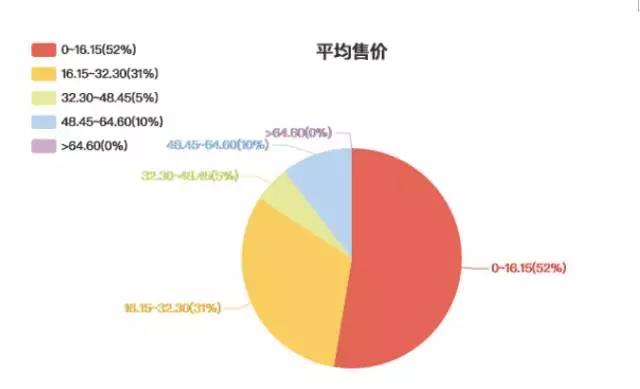 2021澳门天天开奖结果｜全面数据应用分析