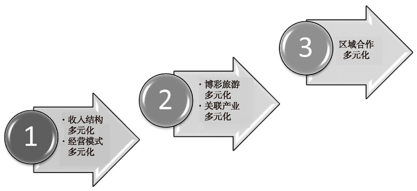 新澳门｜多元化方案执行策略